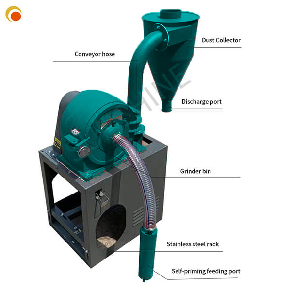 Corn self-priming grinder grain soybean disc mill crushing feed grinder 