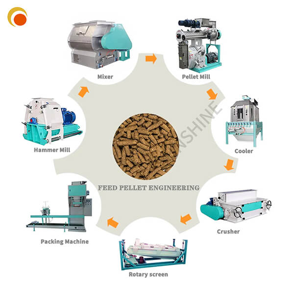 Sunshine Chicken Poultry Feed Grinder Industry