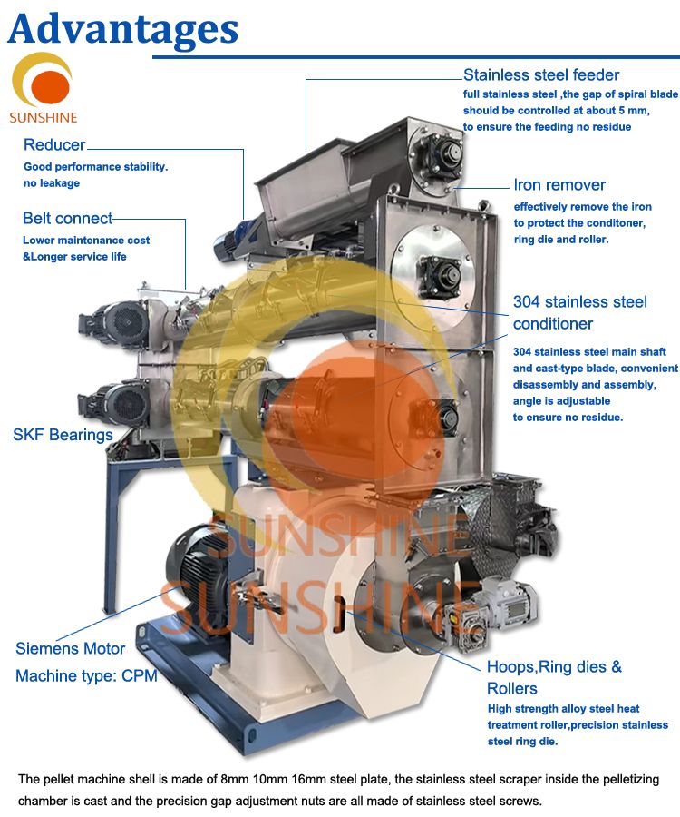 Industrial Ring Die Feed Pellet Mill Machine for Large Scale Feed Production