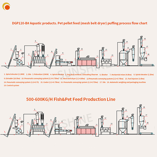 500-600KG Floating Fish Feed Extrusion Production Line Fish Food Machinery Manufacturing