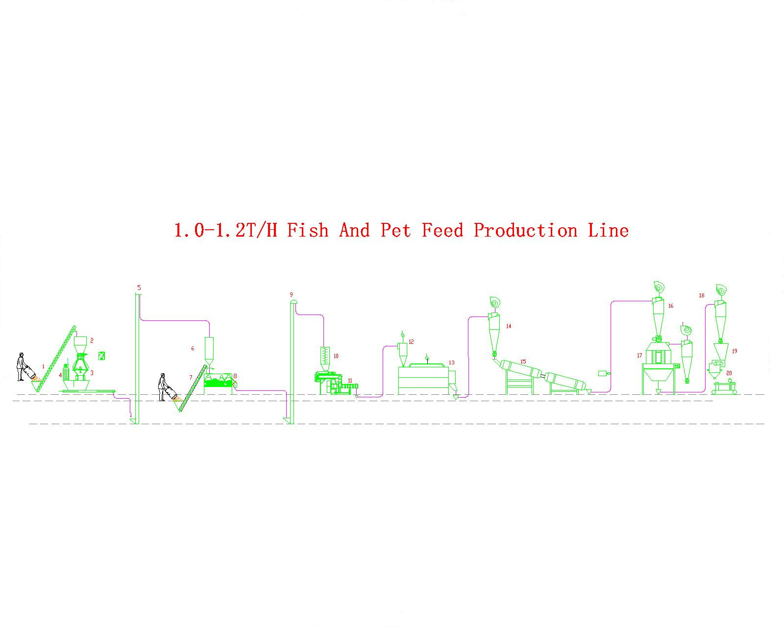 Complete set line 1.0-1.2TPH Fish Feed and Pet feed production plant machine