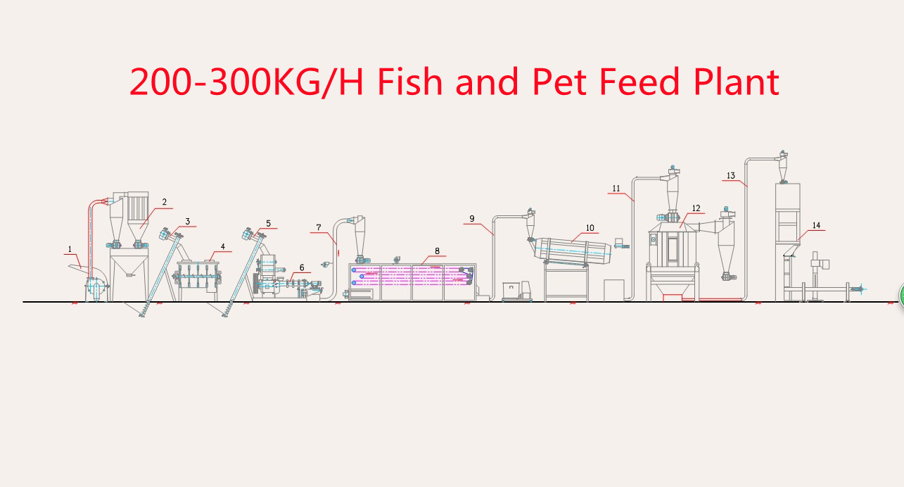 Best quality Fish and Pet Feed Plant