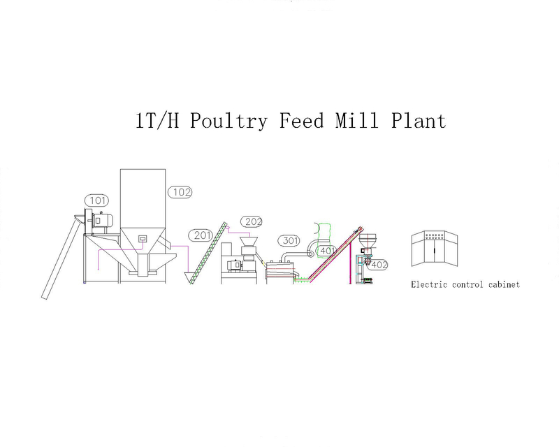 1T/H Poultry Feed Mill Plant