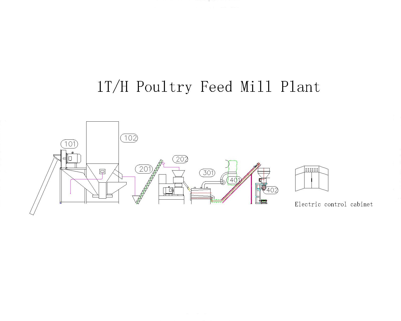 1T/H Poultry Feed Mill Plant