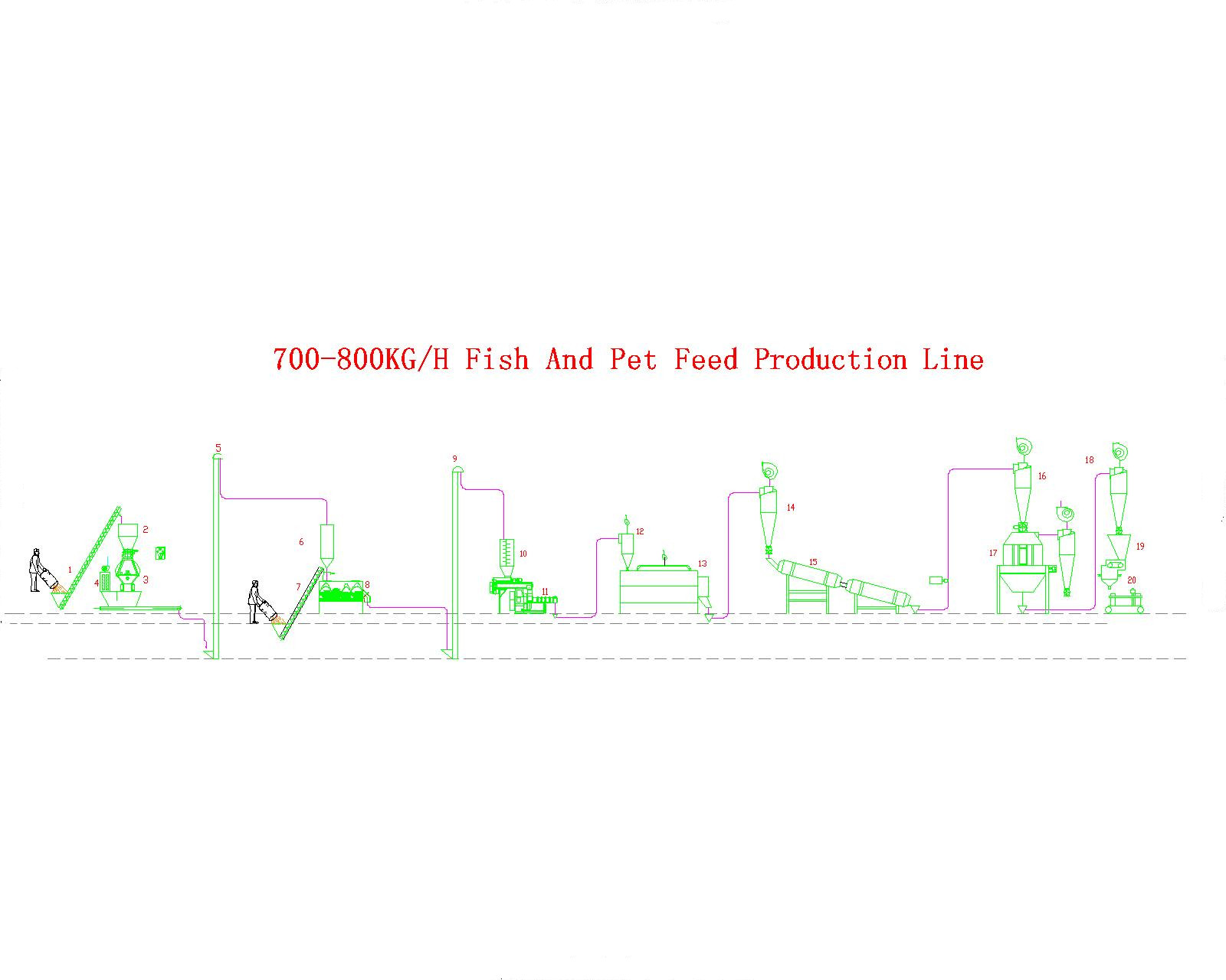 Competitive price Wet Way Fish Feed Extruding Machine