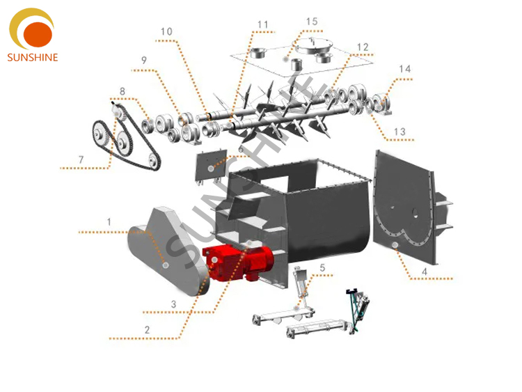 SUNSHINE Insustrial High Efficient Dual Shaft Mixer