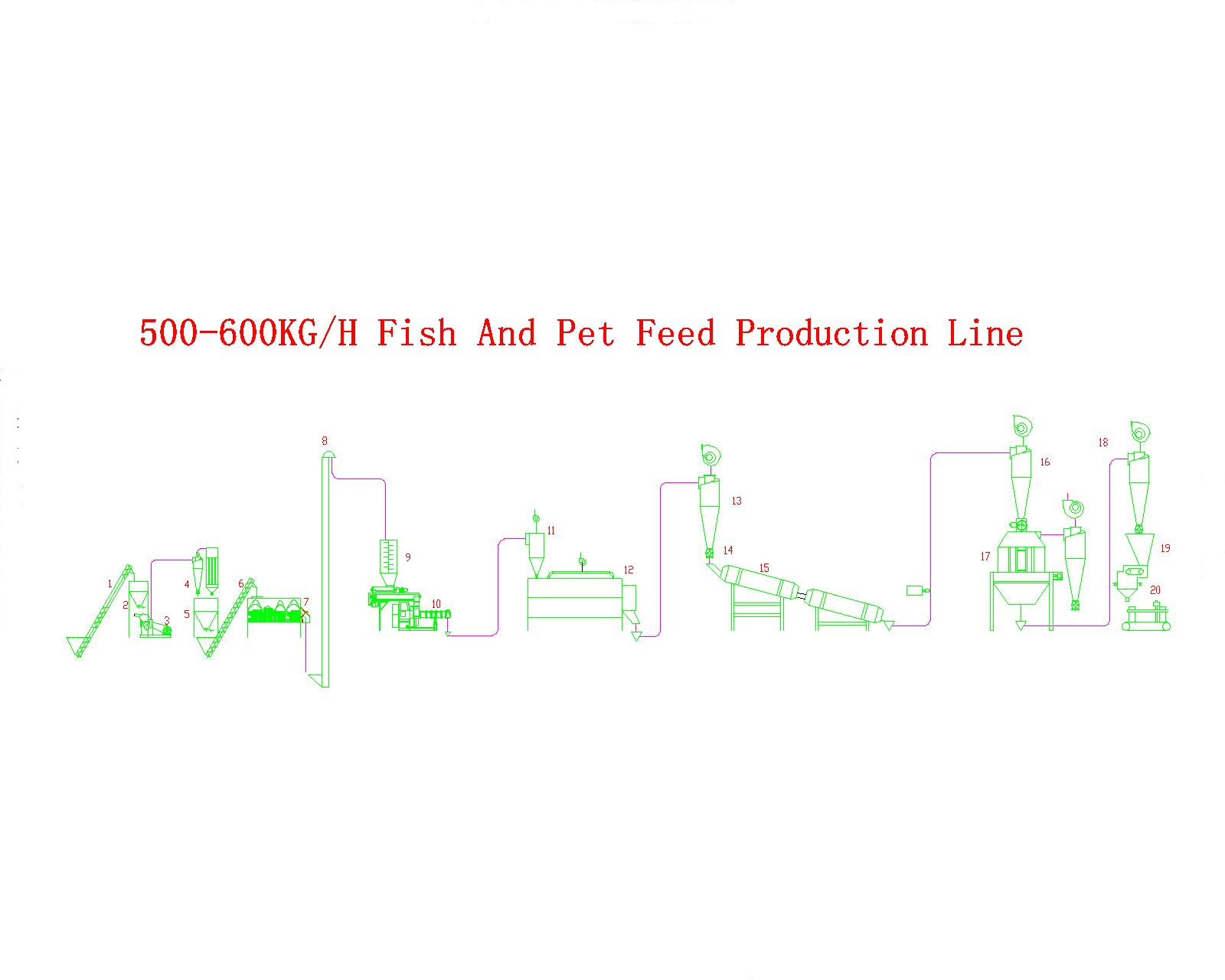 Factory price Wet Way Fish Feed Extruder Machine