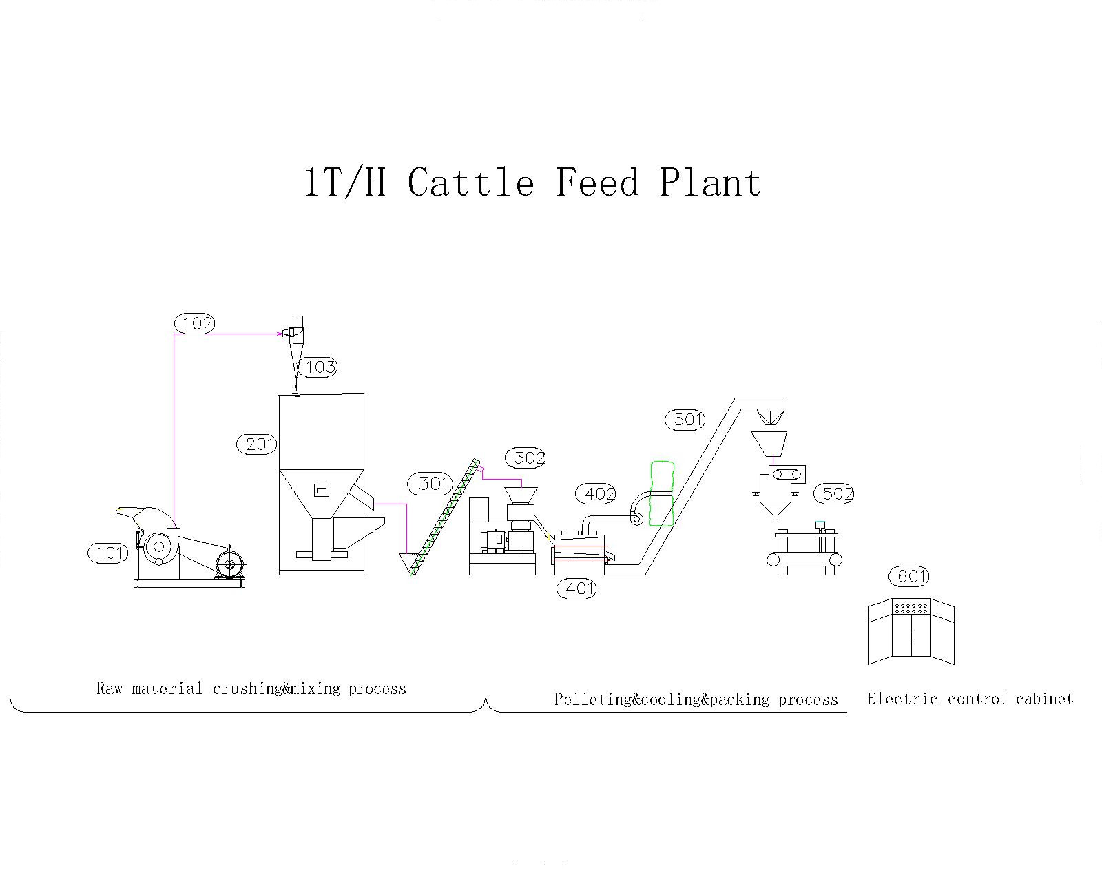 1T/H Cattle Feed Production Line