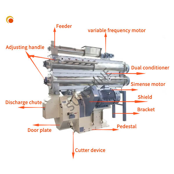 Sunshine Industrial Ring Die Pellet Machine is used in poultry and livestock feed factories to manufacture pellet products