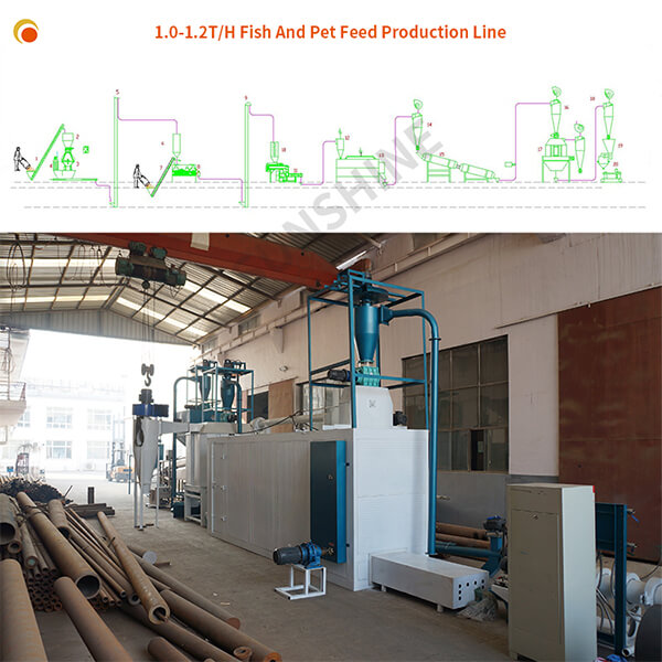 DSP135 Fish Feed Production Equipment Floating Fish Feed Extruder Pellet Feed Production Line