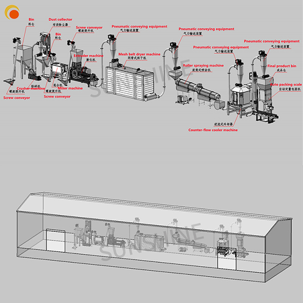 500-600KG Floating Fish Feed Extrusion Production Line Fish Food Machinery Manufacturing