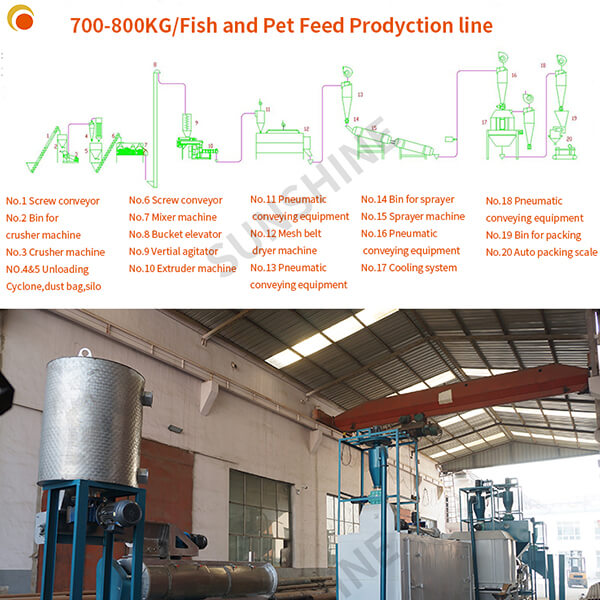 Sunshine Industry Manufacturer Floating Fish Feed Machine Production Line Floating Fish Feed Machine