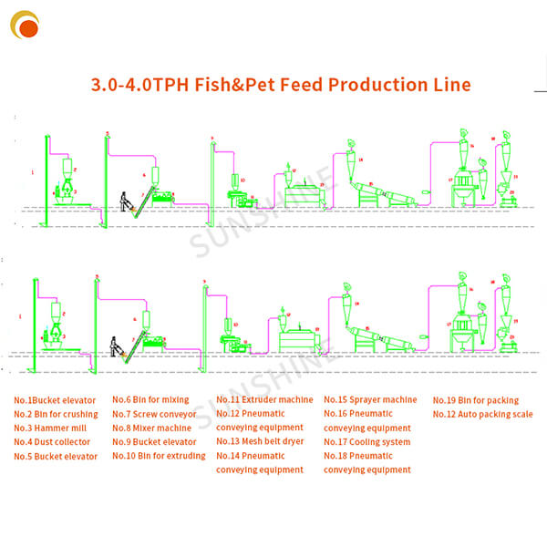 DSP200 Fish Feed Manufacturing Machinery Fish Meal Production Line