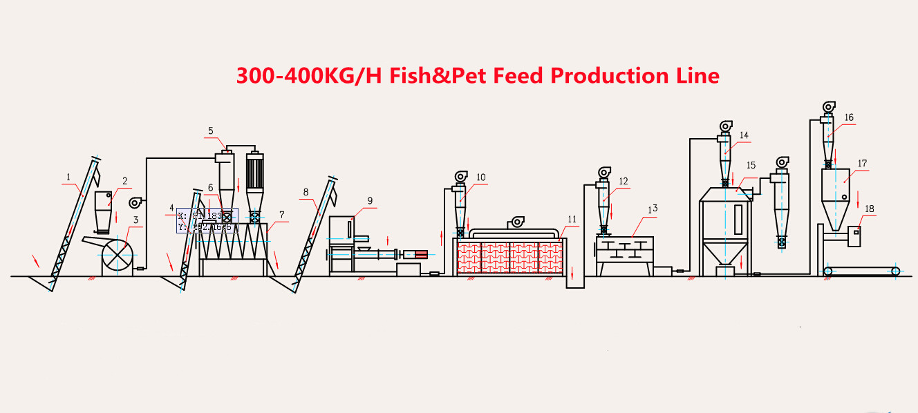 Best quality Fish and Pet Feed Extruder Machine Production Line