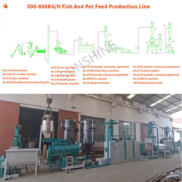 High quality floating fish feed manufacturing plant extruder production line