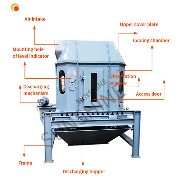 Poultry Feed Pellet Sunshine Industry Counterflow Cooler Cooling Equipment