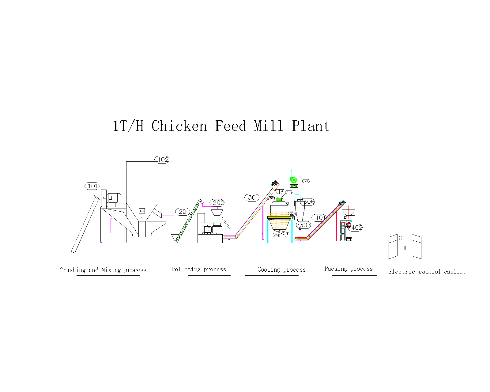 1T/H Chicken Feed Mill Plant