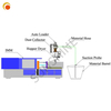 Sunshine Industry 50KG High Efficiency Vertical Granule Dryer Granule Dryer