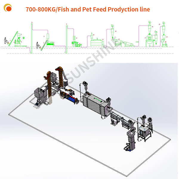 Sunshine Industry Manufacturer Floating Fish Feed Machine Production Line Floating Fish Feed Machine