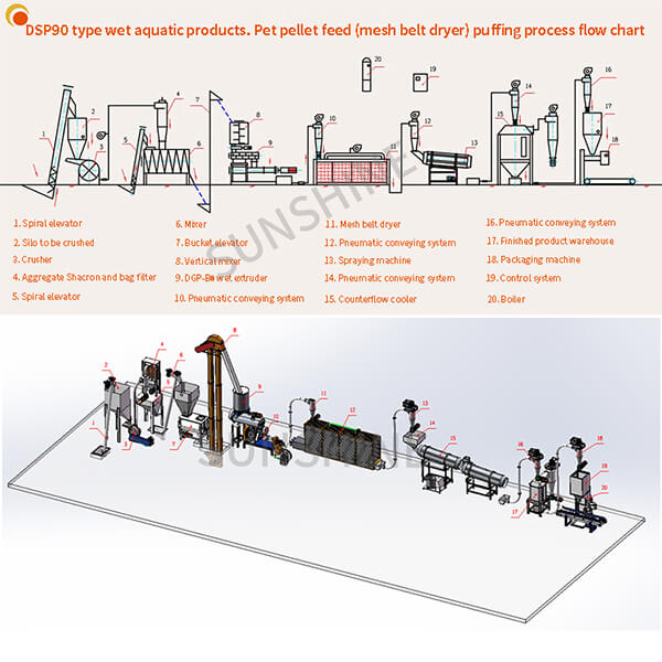 High quality floating fish feed manufacturing plant extruder production line