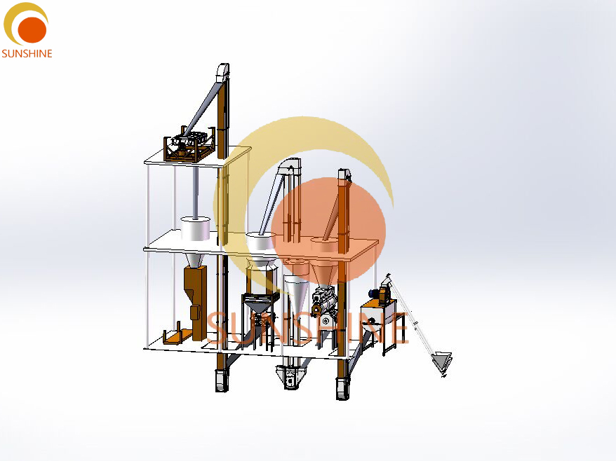Introduction To SUNSHINE Industrial Feed Pellet Production Line